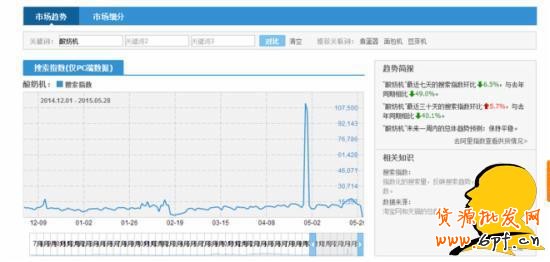淘宝选词：淘宝指数咋看？指数分析教程助您成功！