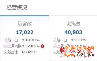 重新定义直通车——7年淘宝/天猫运营干货分享