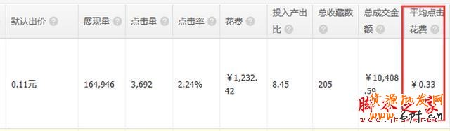 重新定义直通车——7年淘宝/天猫运营干货分享