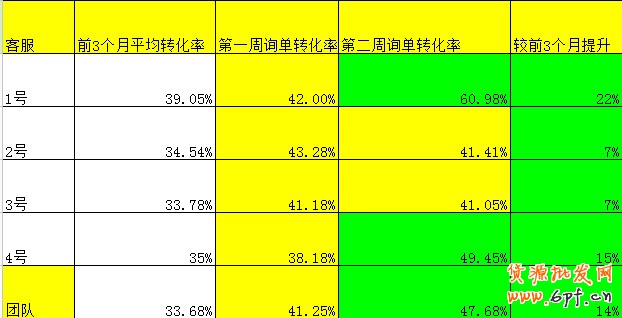 淘宝客服