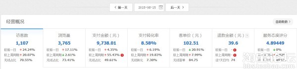 第一次做钻展推广的经验分享