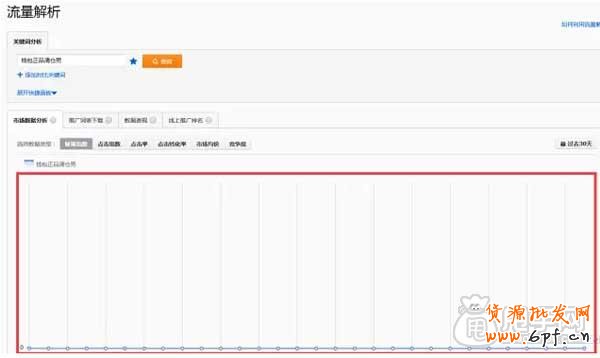 直通车如何找出最精华的关键词？3