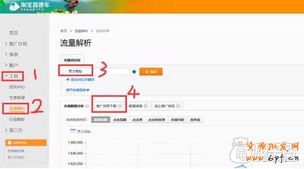 直通车如何找出最精华的关键词？