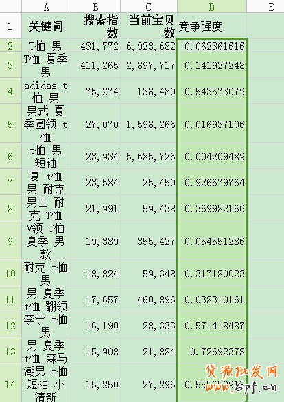 数据魔方