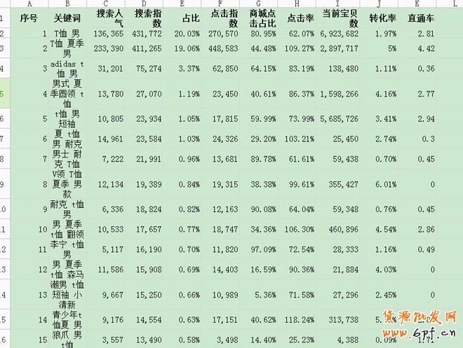 数据魔方