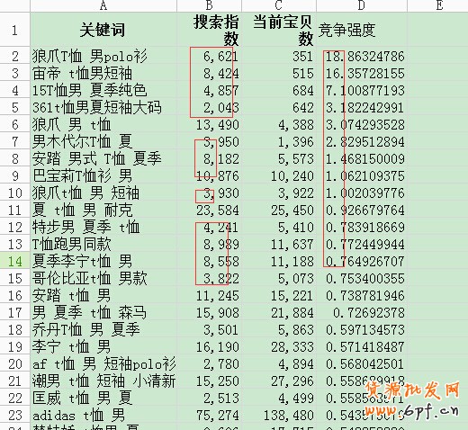 数据魔方