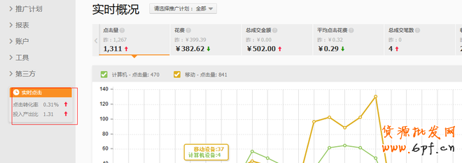 直通车推广