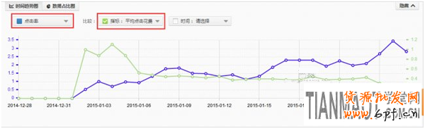 如何在换季节过程中利用直通车做好爆款推广？