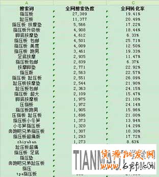 如何通过生意参谋工做好标题优化来提高自然排名呢？