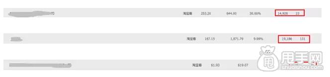 六月风云变,淘宝客流量变化趋势！