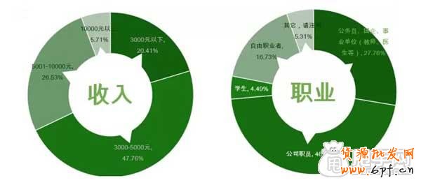 配合淘宝CRM玩转钻展推广