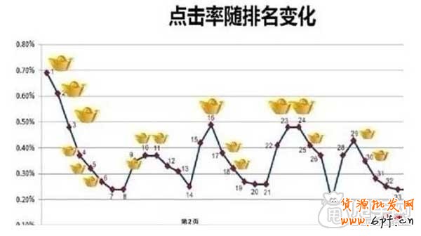 配合淘宝CRM玩转钻展推广 4