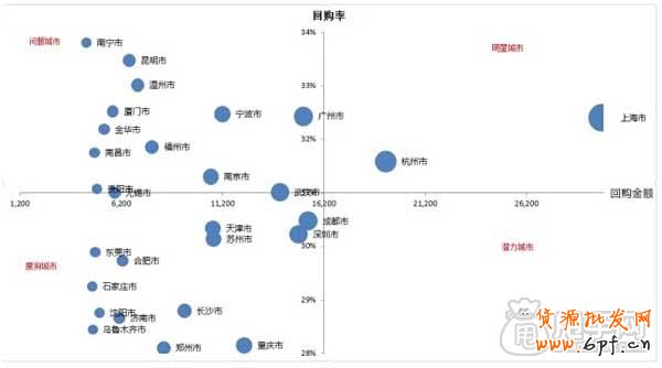 配合淘宝CRM玩转钻展推广 3