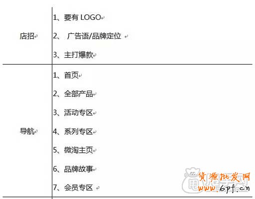 淘宝首页布局以及首页海报设计框架