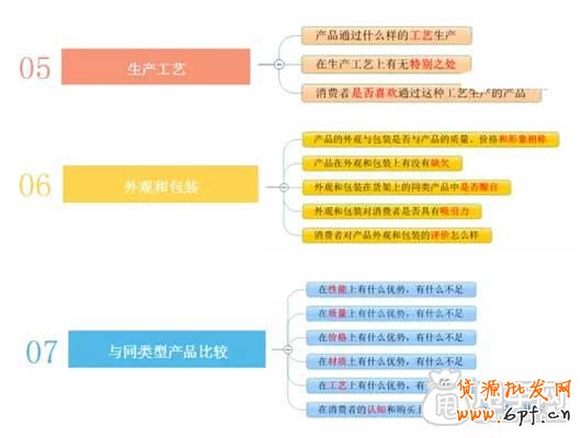 微商,你真正了解你的产品吗？3