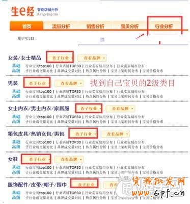 2015淘宝排名规则,你懂多少？