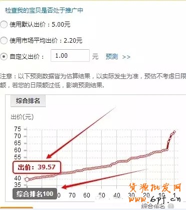直通车
