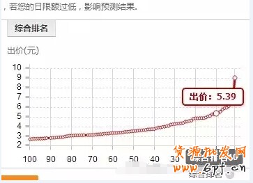 直通车
