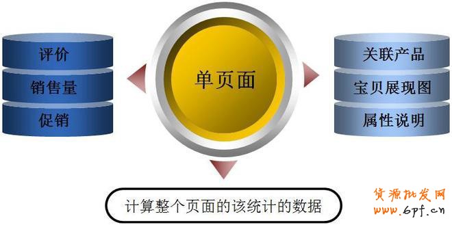 淘宝运营