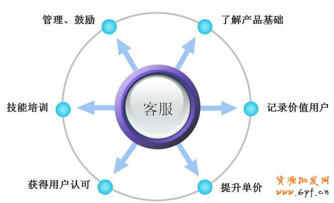淘宝运营