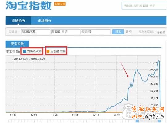 淘宝SEO之组合标题如何运用？3