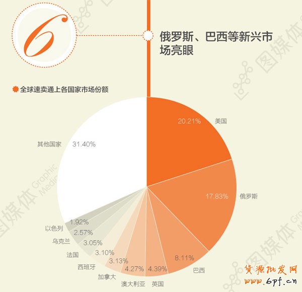 全球速卖通卖什么好
