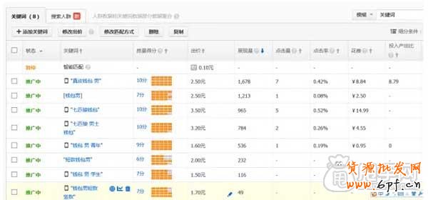 你了解直通车质量得分的影响因素吗？4