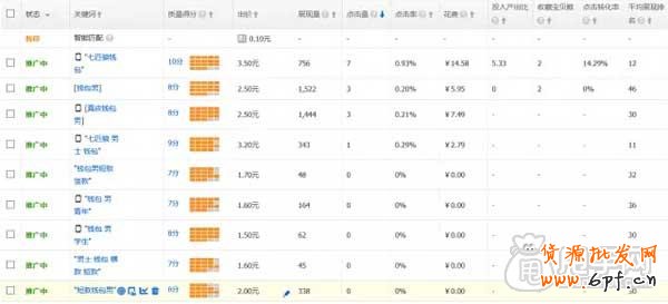 你了解直通车质量得分的影响因素吗？3