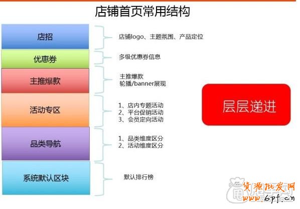 手机淘宝店铺装修