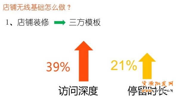 手机淘宝店铺装修
