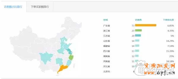 关于直通车推广技巧之质量得分