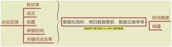 淘宝搜索