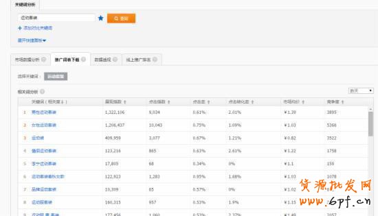 标题优化