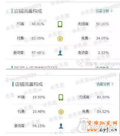 2015年我们应该怎么操作呢?