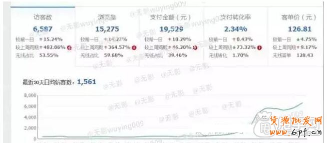 2015年我们应该怎么操作呢?