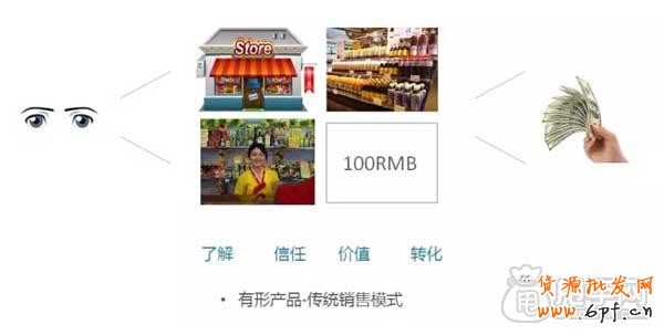 宝贝详情页设计快速提高转化率 2