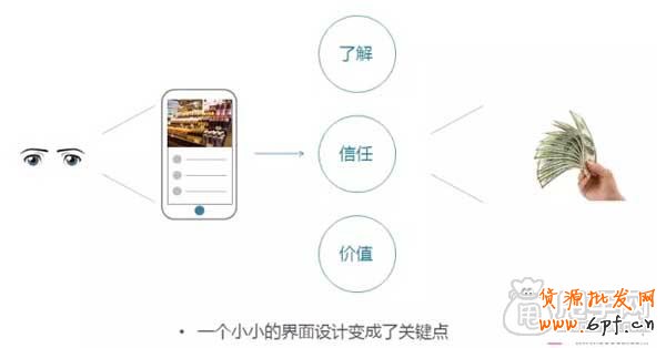 宝贝详情页设计快速提高转化率 3