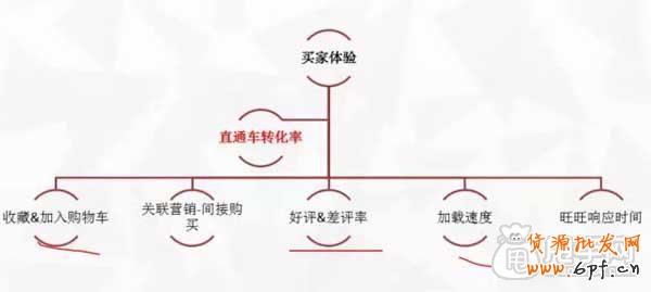 直通车省钱推广关键在于质量得分2