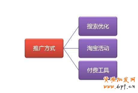 爆款
