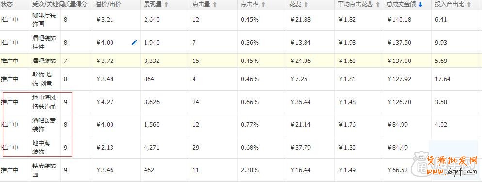 直通车数据