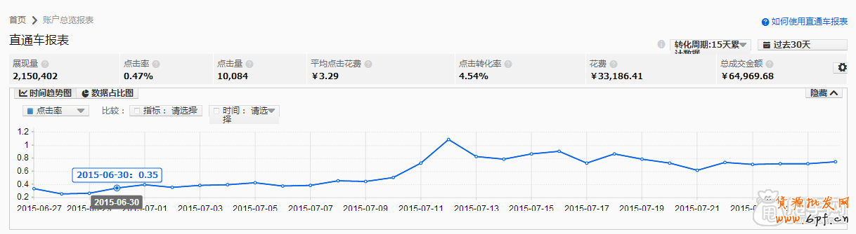 直通车