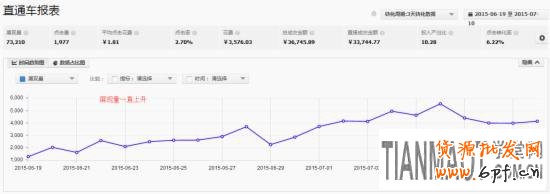 新手如何玩转淘宝直通车选词?