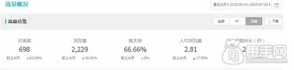 最全面的店铺诊断：你店铺安全吗？3