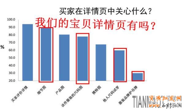 如何做好淘宝宝贝优化及如何提炼宝贝卖点？