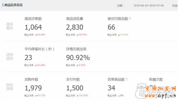 探索活动结束后流量急速下降的问题 5