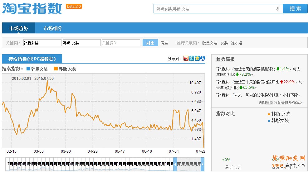 宝贝标题优化