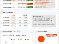 亏本上天天特价血泪史！大家以后慎重做低价活动！