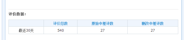 淘宝数据