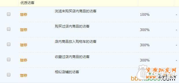 直通车精准投放上分技巧,如何测款？ 2