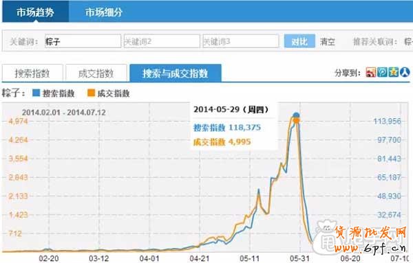 一年的节假日营销活动计划 6
